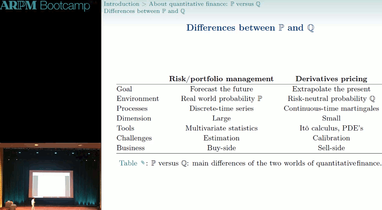 ARPM Quant Marathon: program presentation