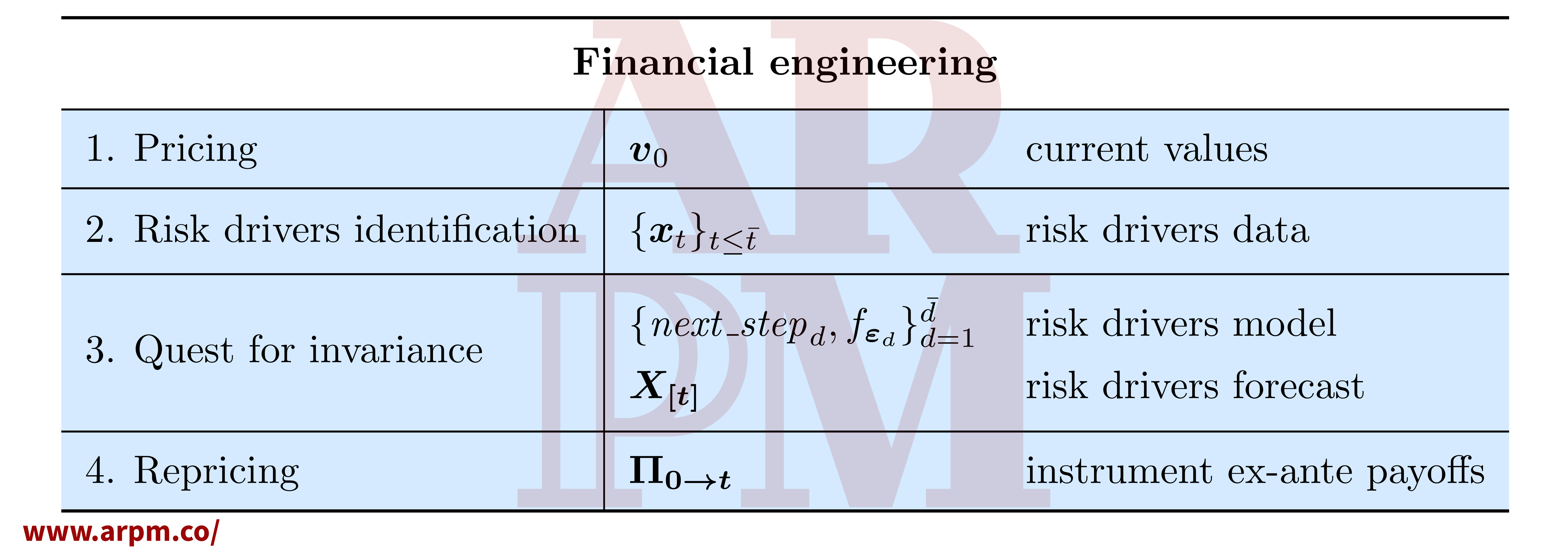 Lab: Quantitative Finance | ARPM
