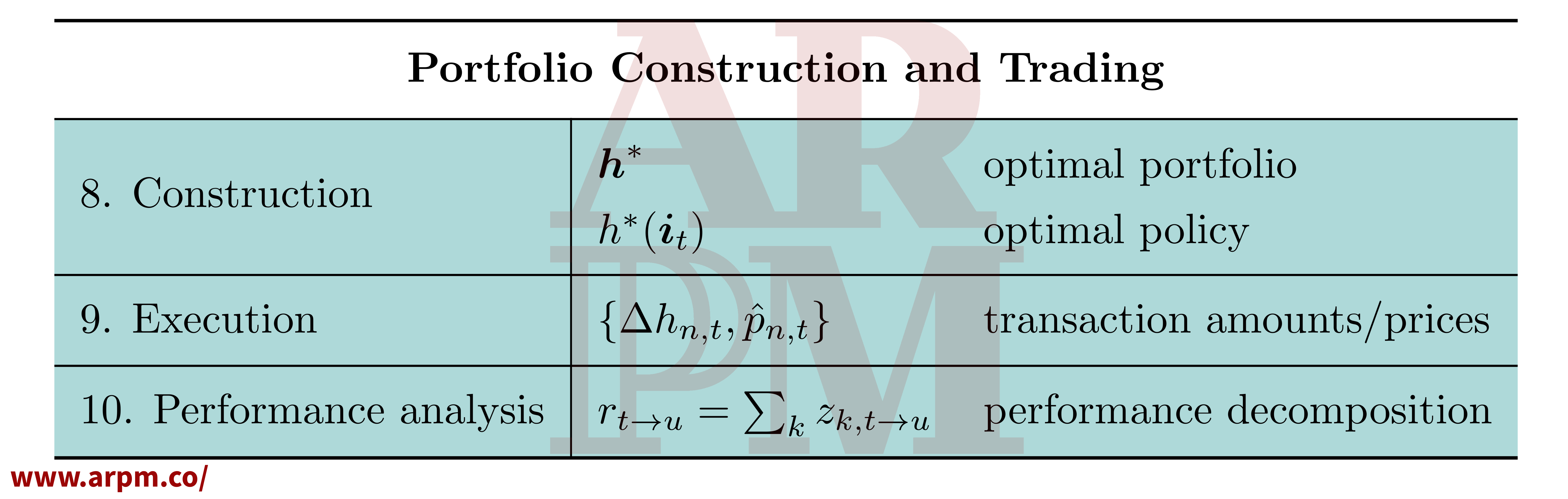 Portfolio Construction and Trading