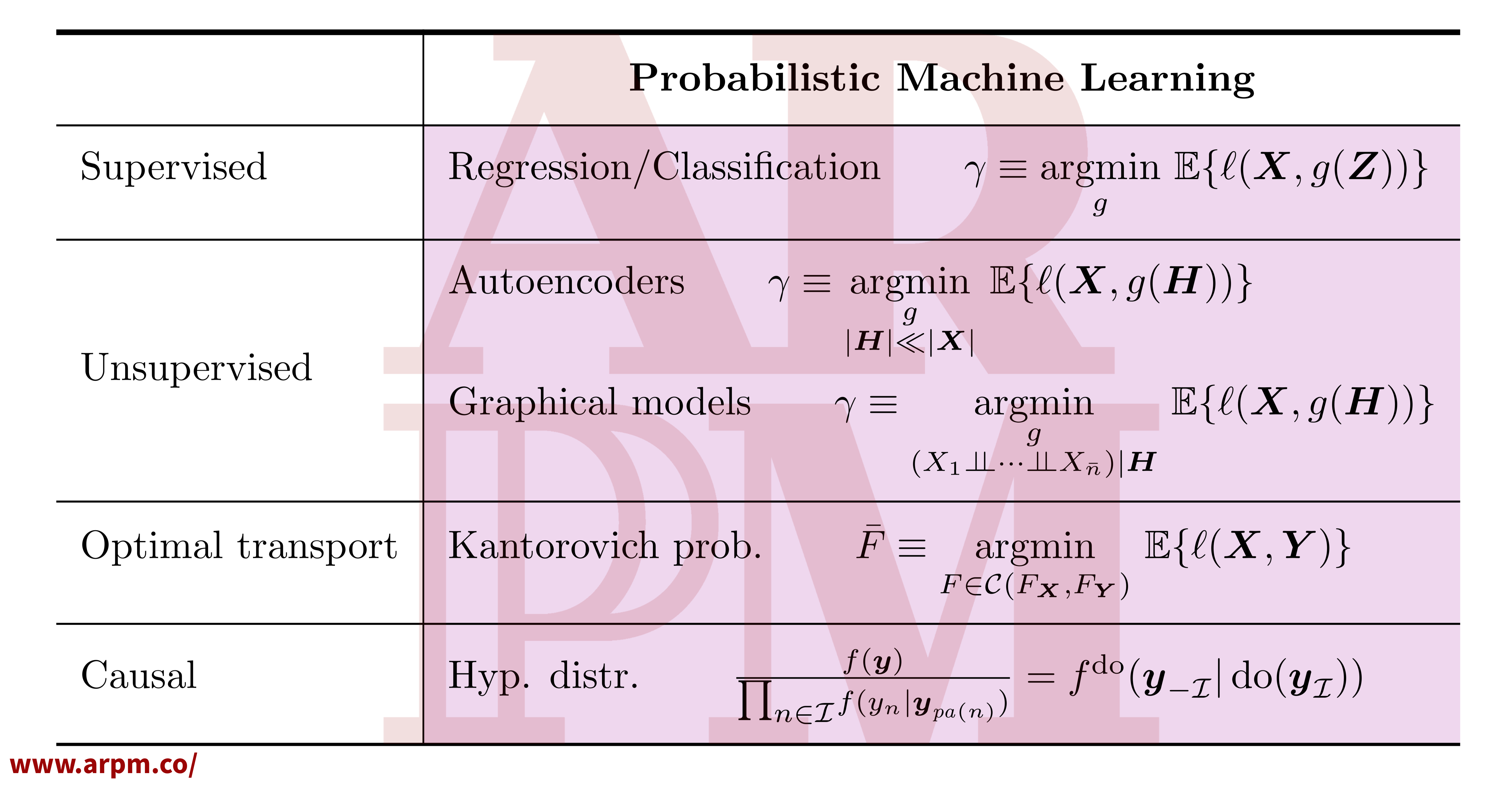 Probabilistic Machine Learning